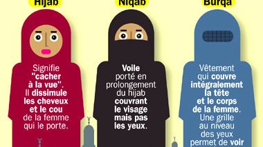 Faut-il une loi pour interdire le port du voile intégral ?