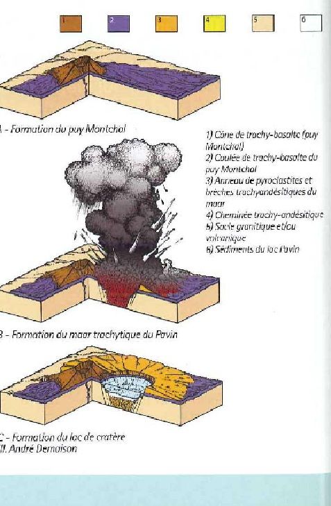 La composition géologique des différents matériaux issus de la naissance du "maar" du Pavin