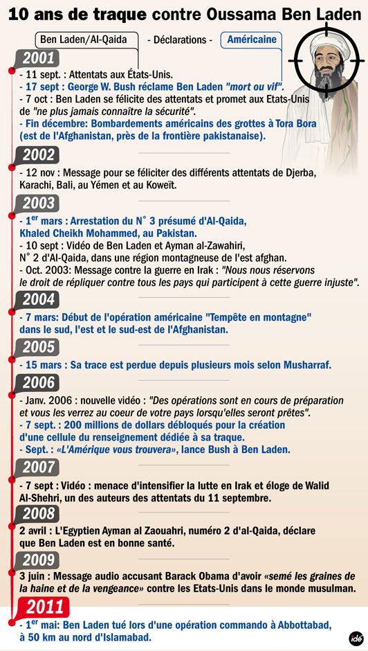 Ben laden : la traque