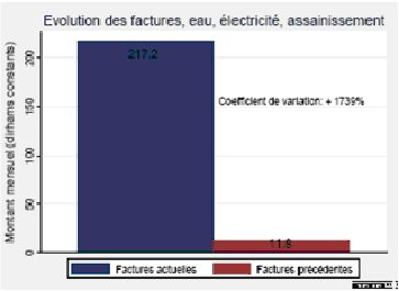 Histogramme : Le coût de la légalité