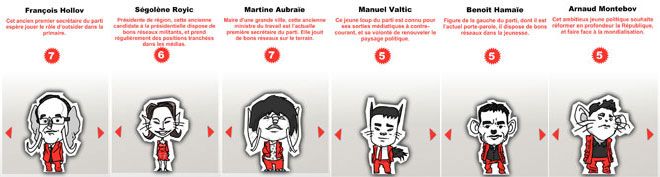 Les six candidats en liste pour les primaires socialistes