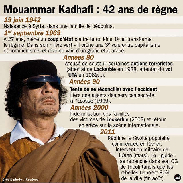 La carrière de Kadhafi