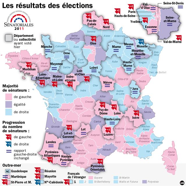 Sénatoriales : les résultats