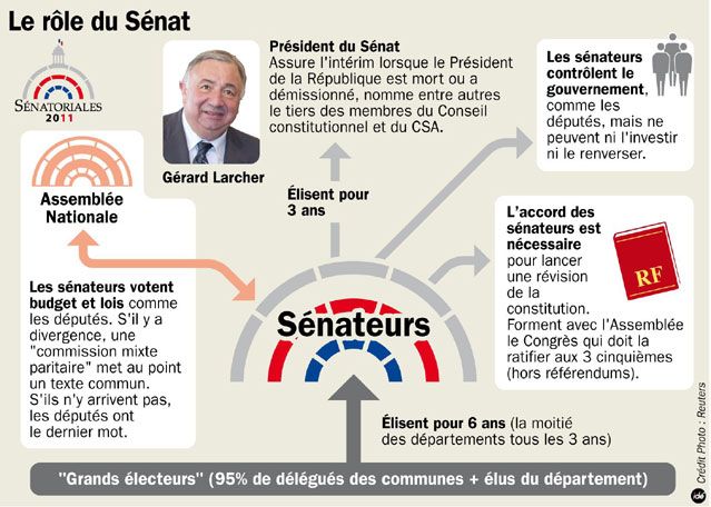 Role syndicat