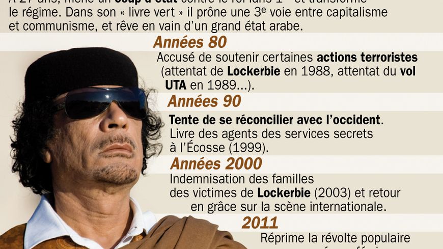 Les 42 ans de règne de Kadhafi