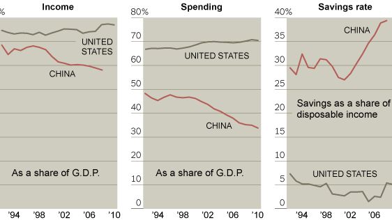 China’s Reluctant Consumers