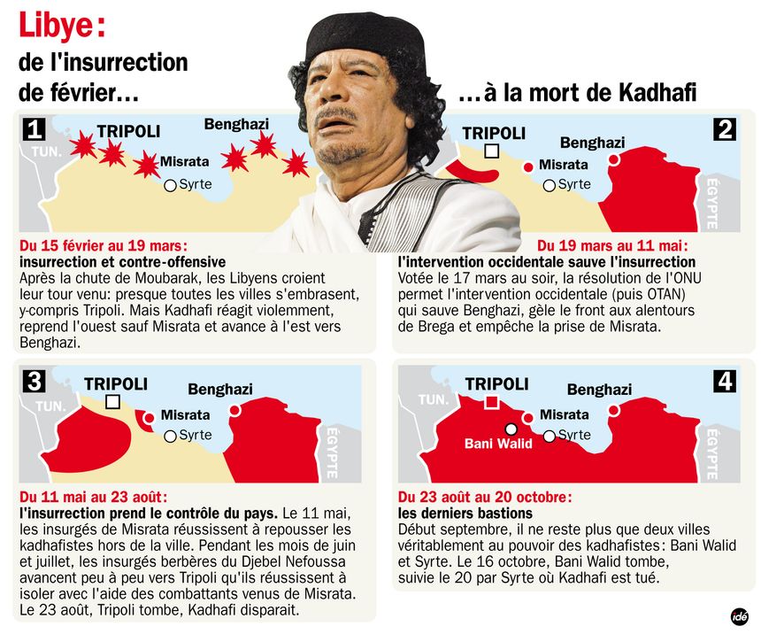 Libye : de l'insurrection de février à la mort de Kadhafi