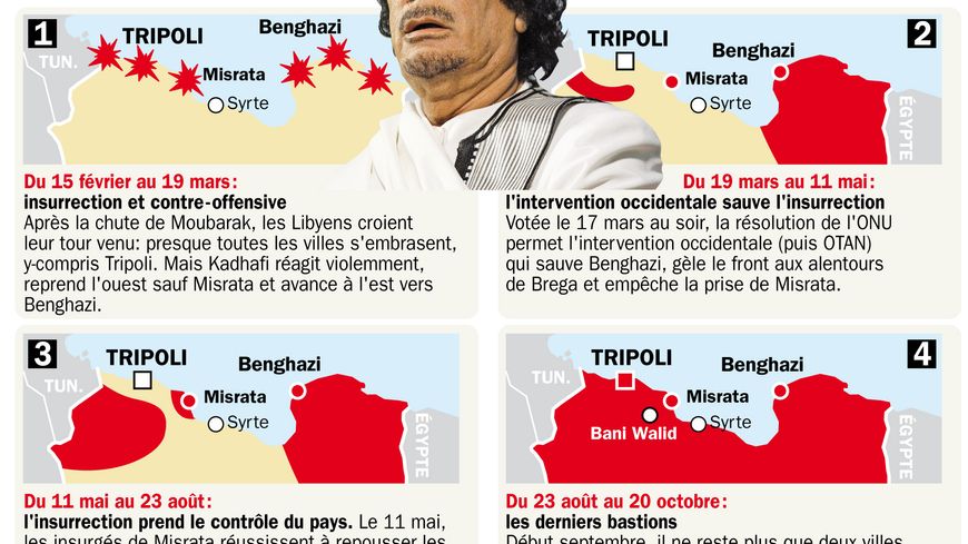 Libye : de l'insurrection de février à la mort de Kadhafi