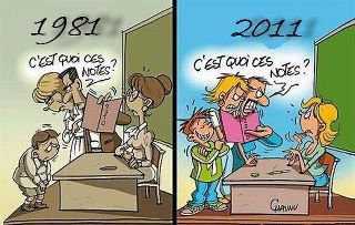 c'est quoi ces notes ?