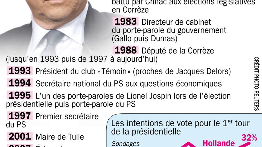 François Hollande