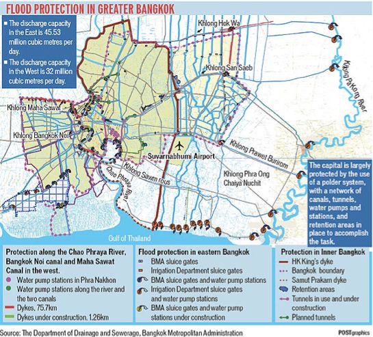 Le système de drainage fluvial et hydraulique de Bangkok