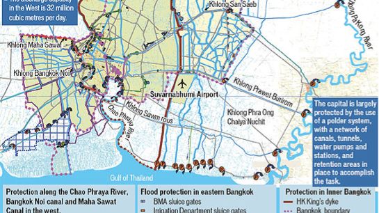 Le système de drainage fluvial et hydraulique de Bangkok