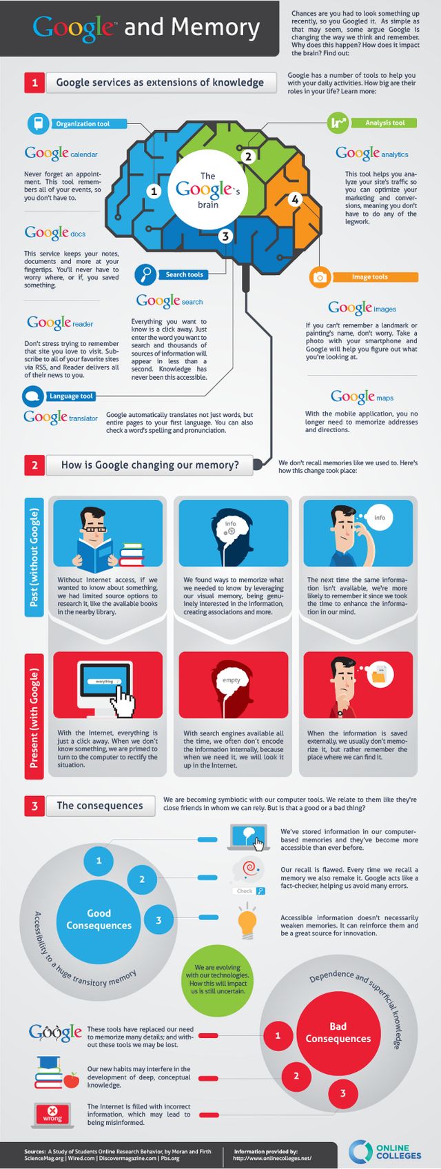 Google et la mémoire