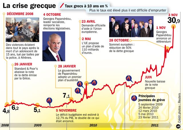 Infographie crise grècque
