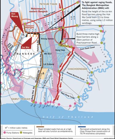 Carte du système de digues à l'Est de Bangkok