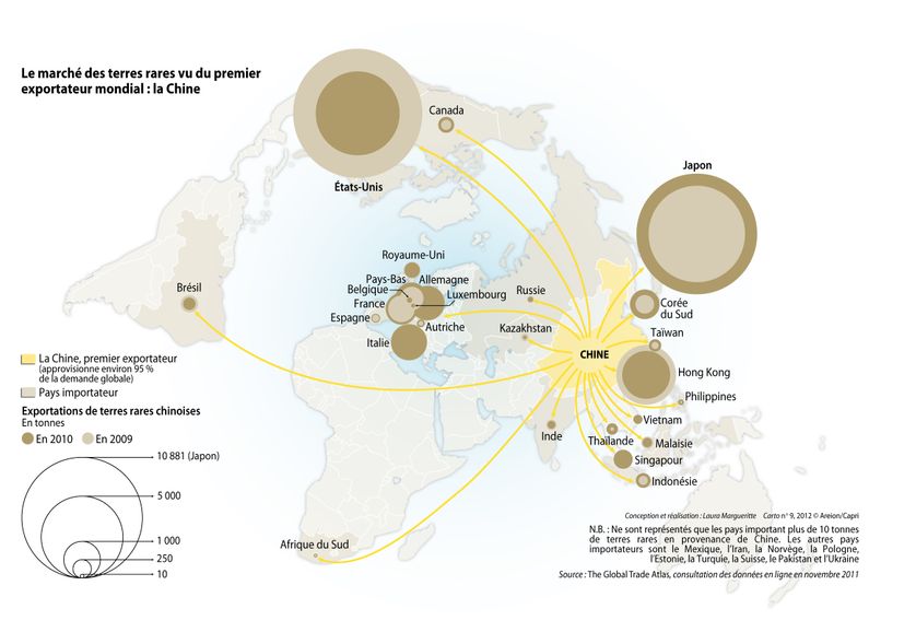 Le marché de terres rares vu par la Chine