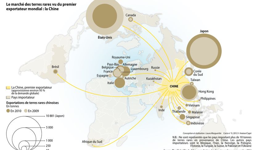 Le marché de terres rares vu par la Chine