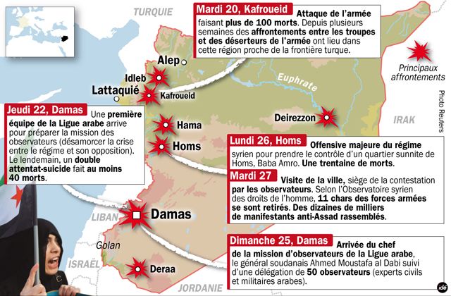La repression en Syrie en décembre