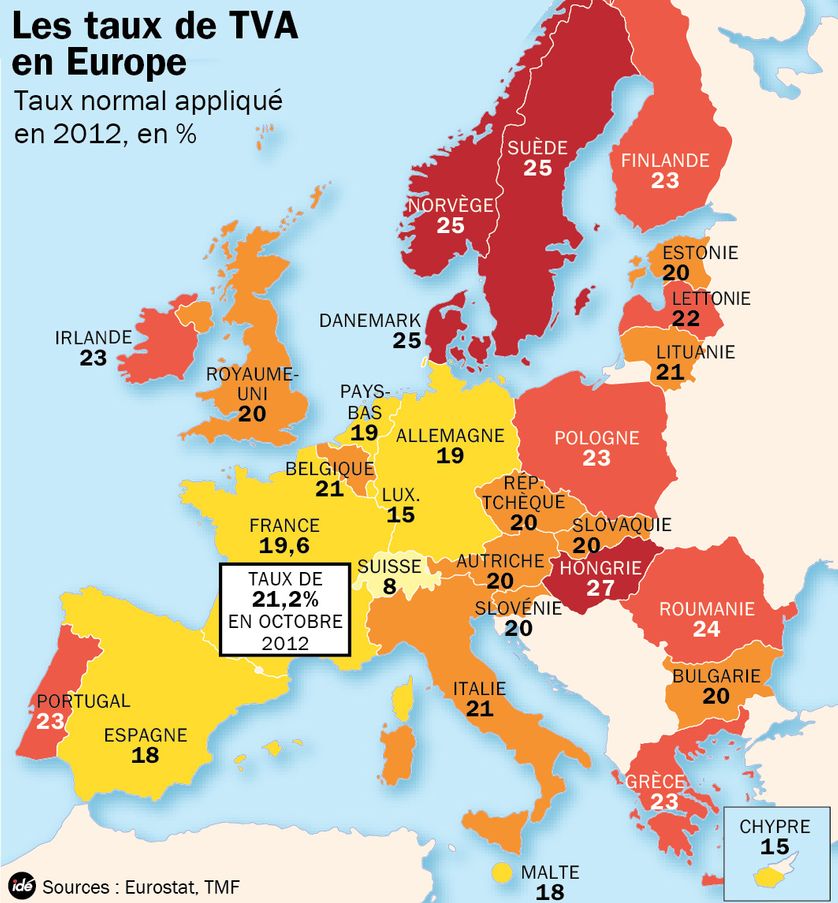 Les taux de TVA en Europe