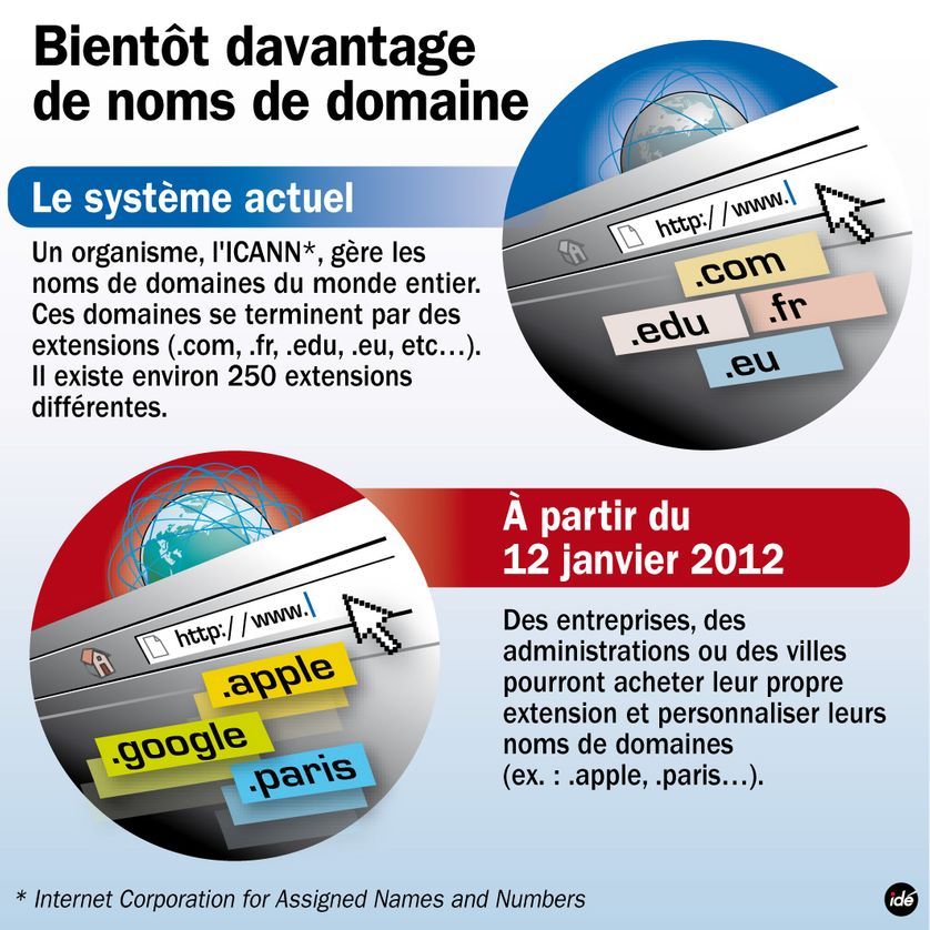 La révolution des noms de domaines