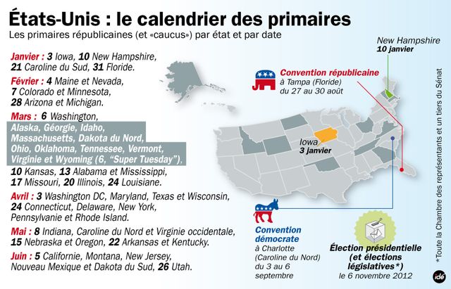 Le calendrier des primaires américaines