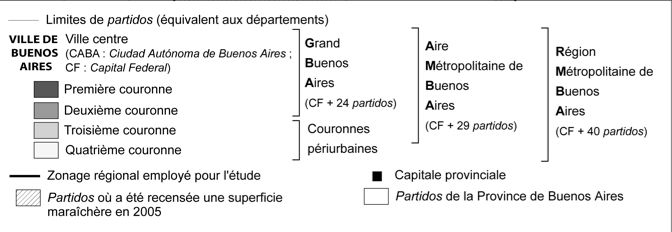 légende