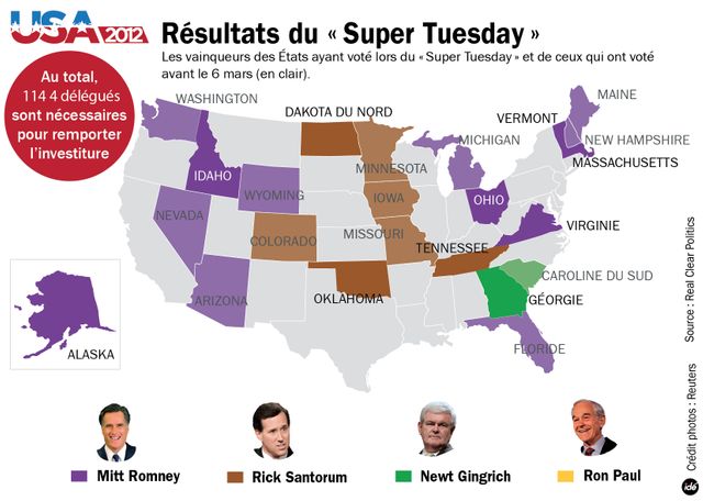 Résultats du Super Tuesday