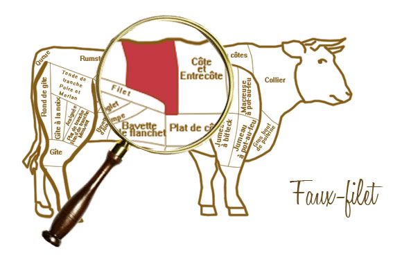faux-filet