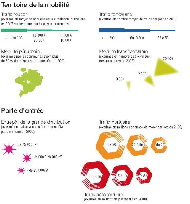 Légende