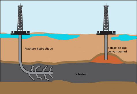 La fracturation hydraulique