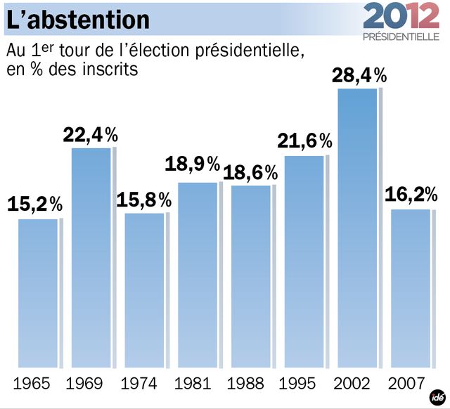 Abstention