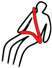 Ceinture de sécurité