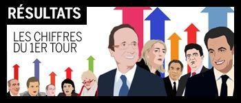 lien image dossier les chiffres du 1er tour