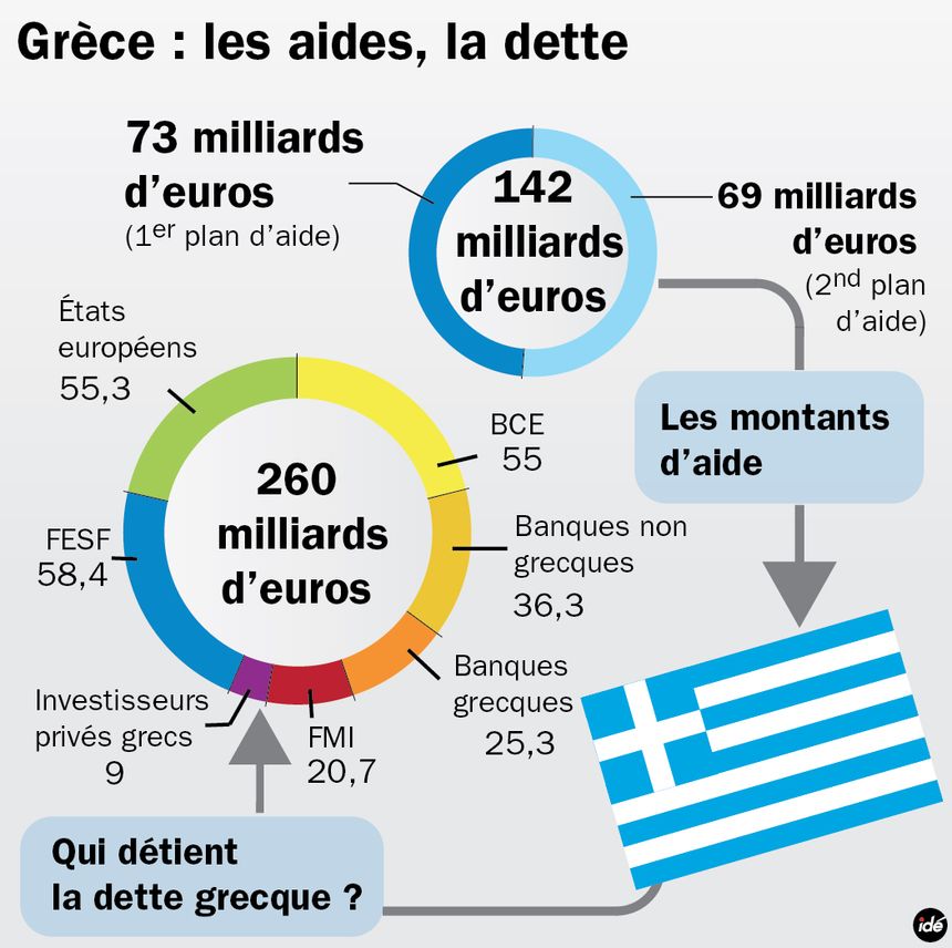 Grèce