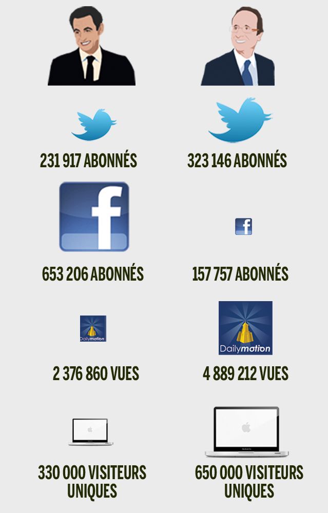 Les chiffres et la présidentielle