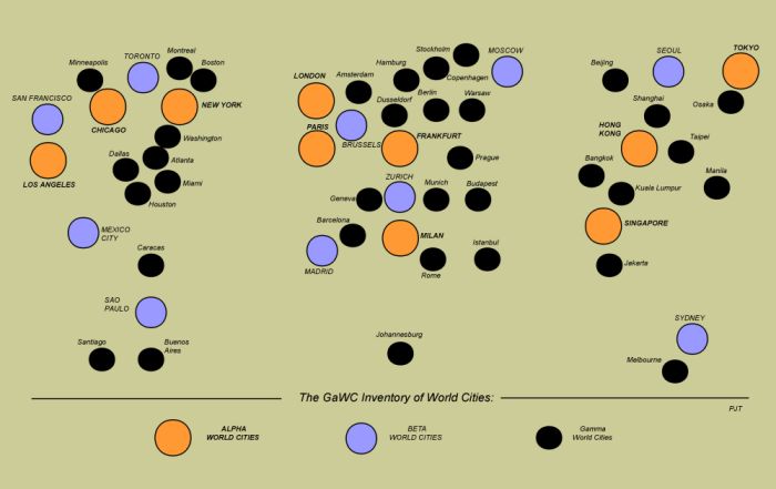 Les villes globales