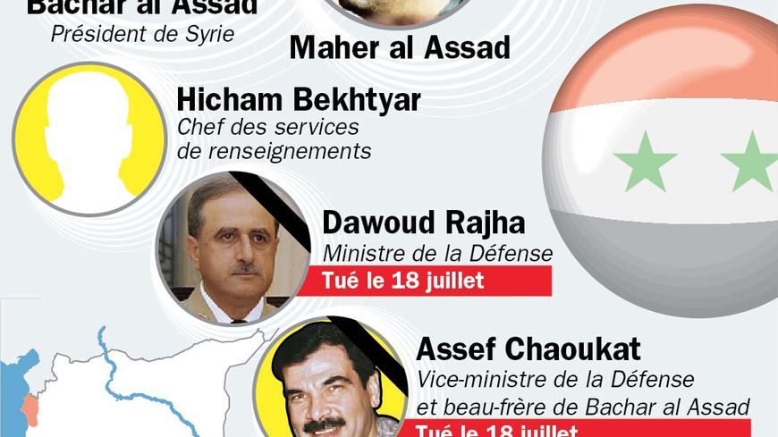 Syrie : le cercle rapproché de Bachar al-Assad