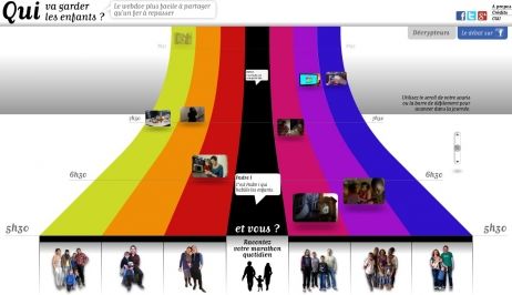 Qui va garder les enfants?