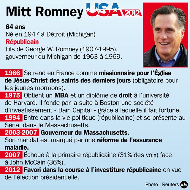 Romney remporte la primaire républicaine