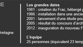 Frac Bretagne