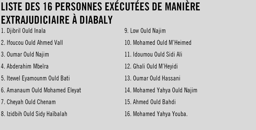 La liste des exécutés le 9 août 2012