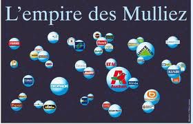 L'empire Mulliez