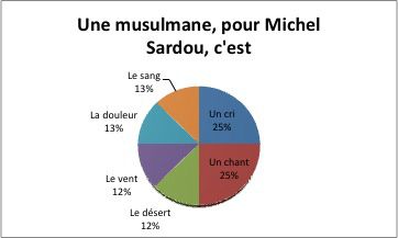 Dalalalataviz Sardou