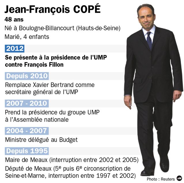 UMP : Jean-François Copé