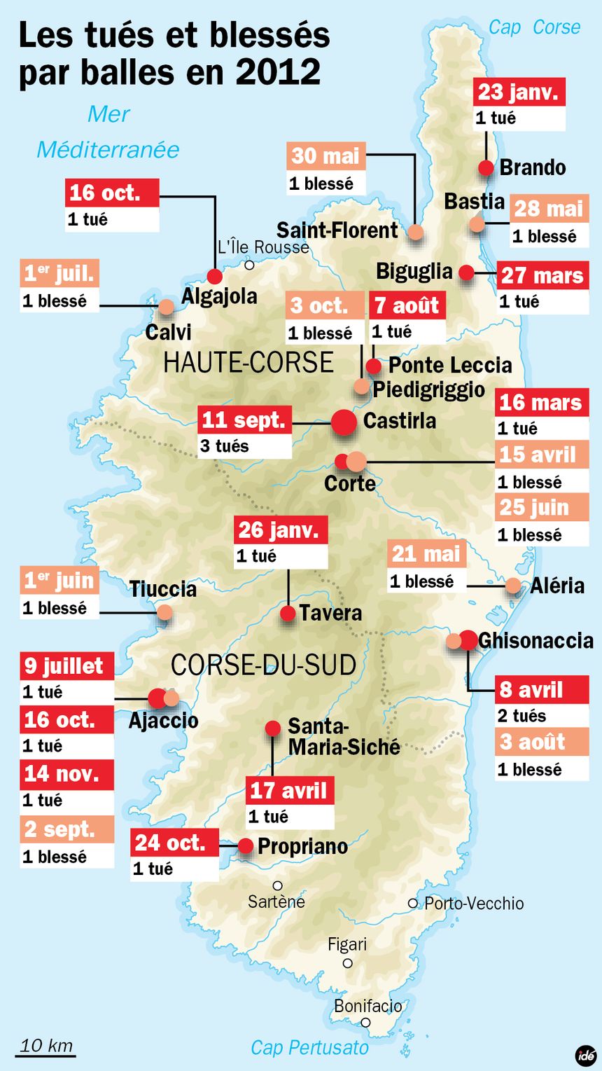 Bilan des morts par balles en Corse depuis le début de l'année