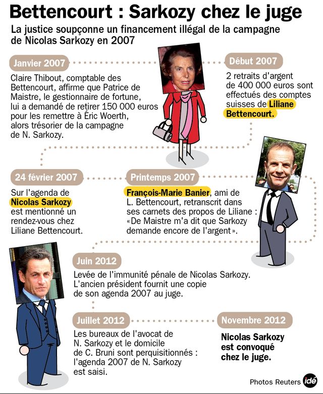L'affaire Bettencourt