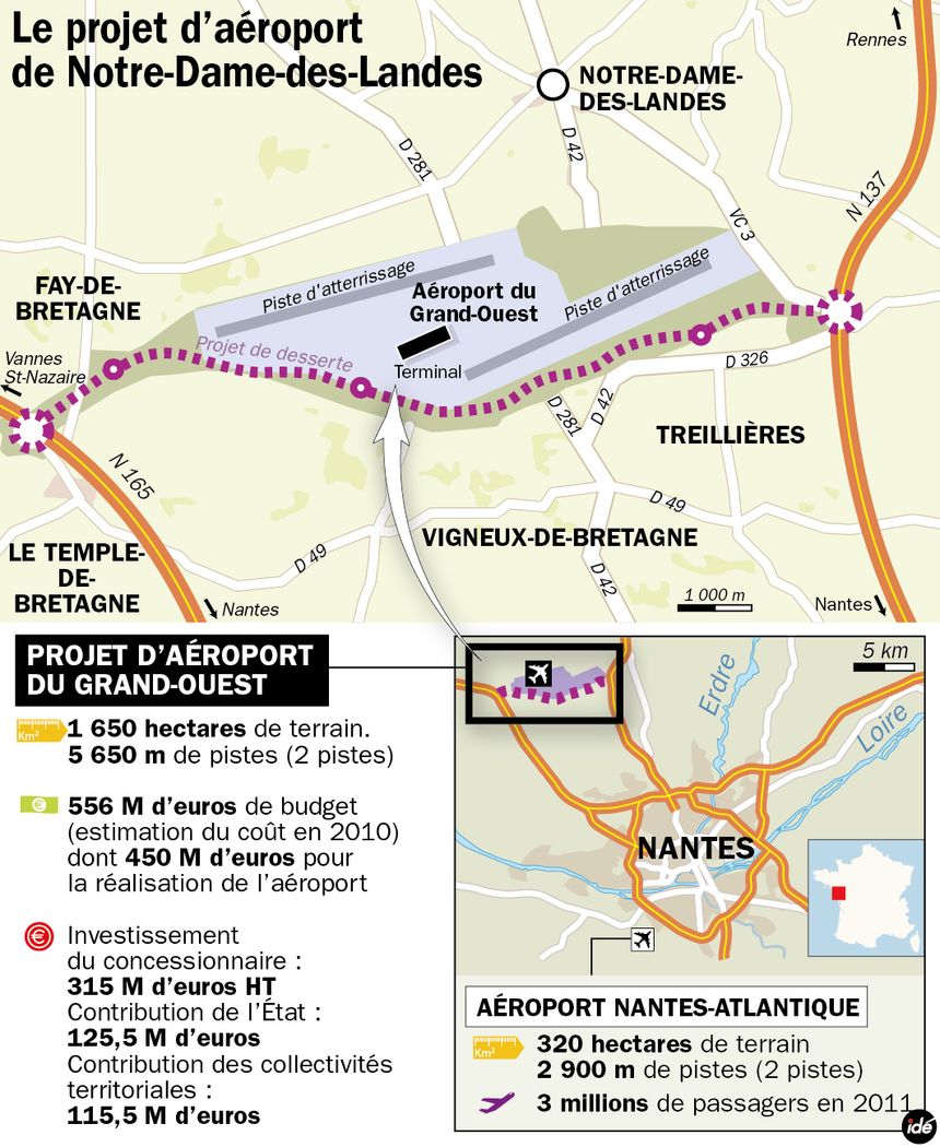 Le projet d'aéroport