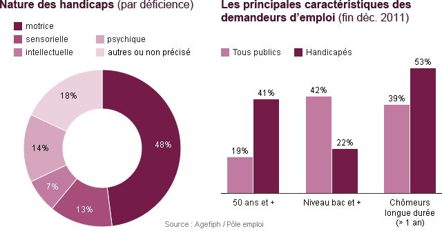 difficulte rencontre au travail