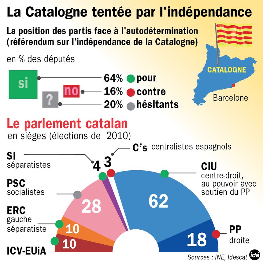La tentation indépendantiste