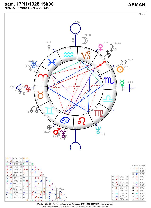 arman horoscope 2